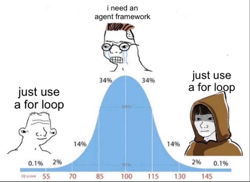 loop